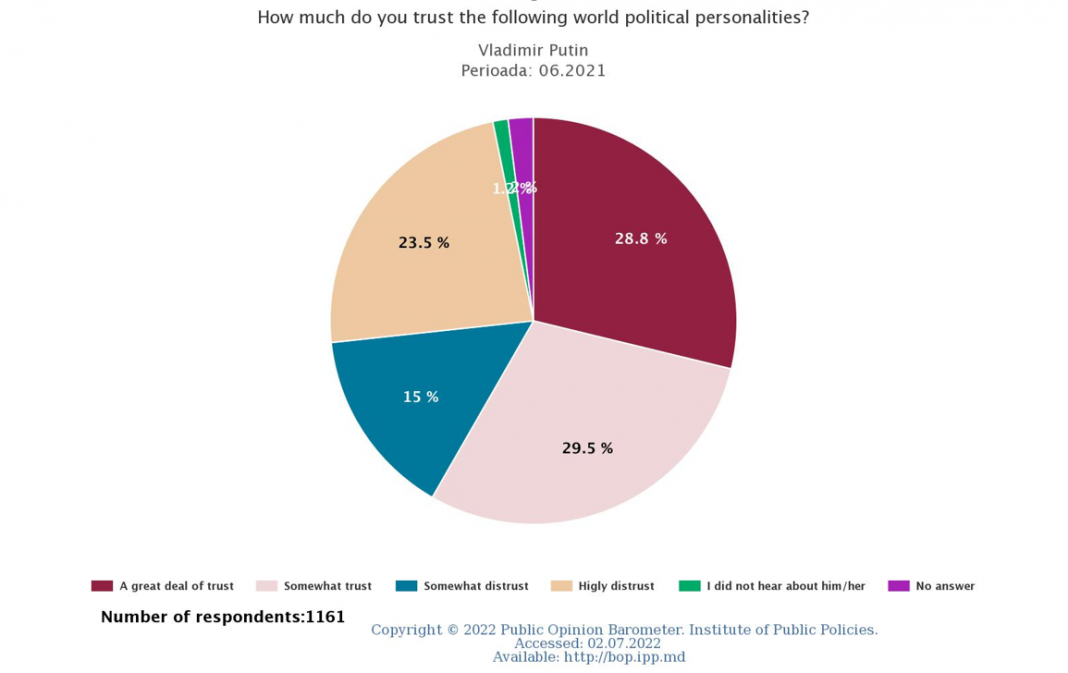 08. Moldawiens_Reaktion_auf_dem_russischen_totalen_Krieg_gegen_Ukraine 01.png