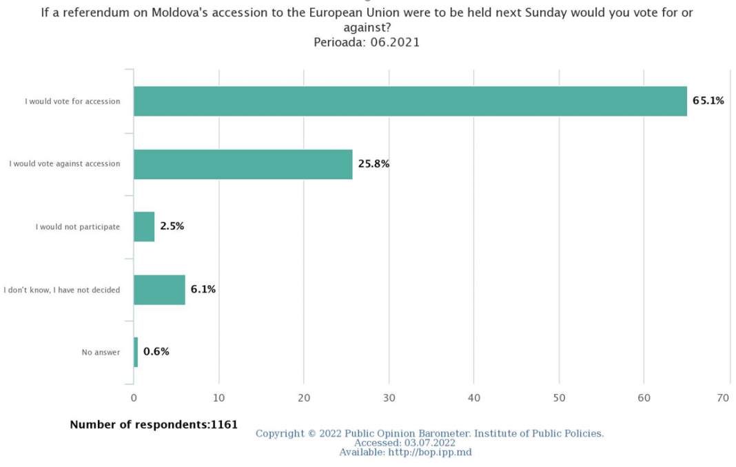 08. Moldawiens_Reaktion_auf_dem_russischen_totalen_Krieg_gegen_Ukraine 03.png