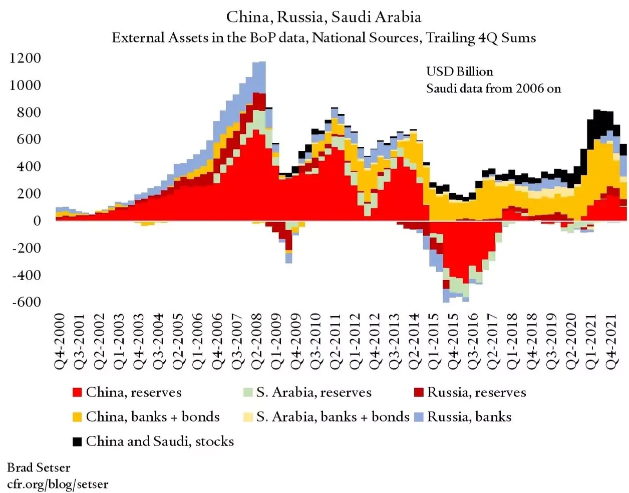 The new geopolitics graph 3.jpg