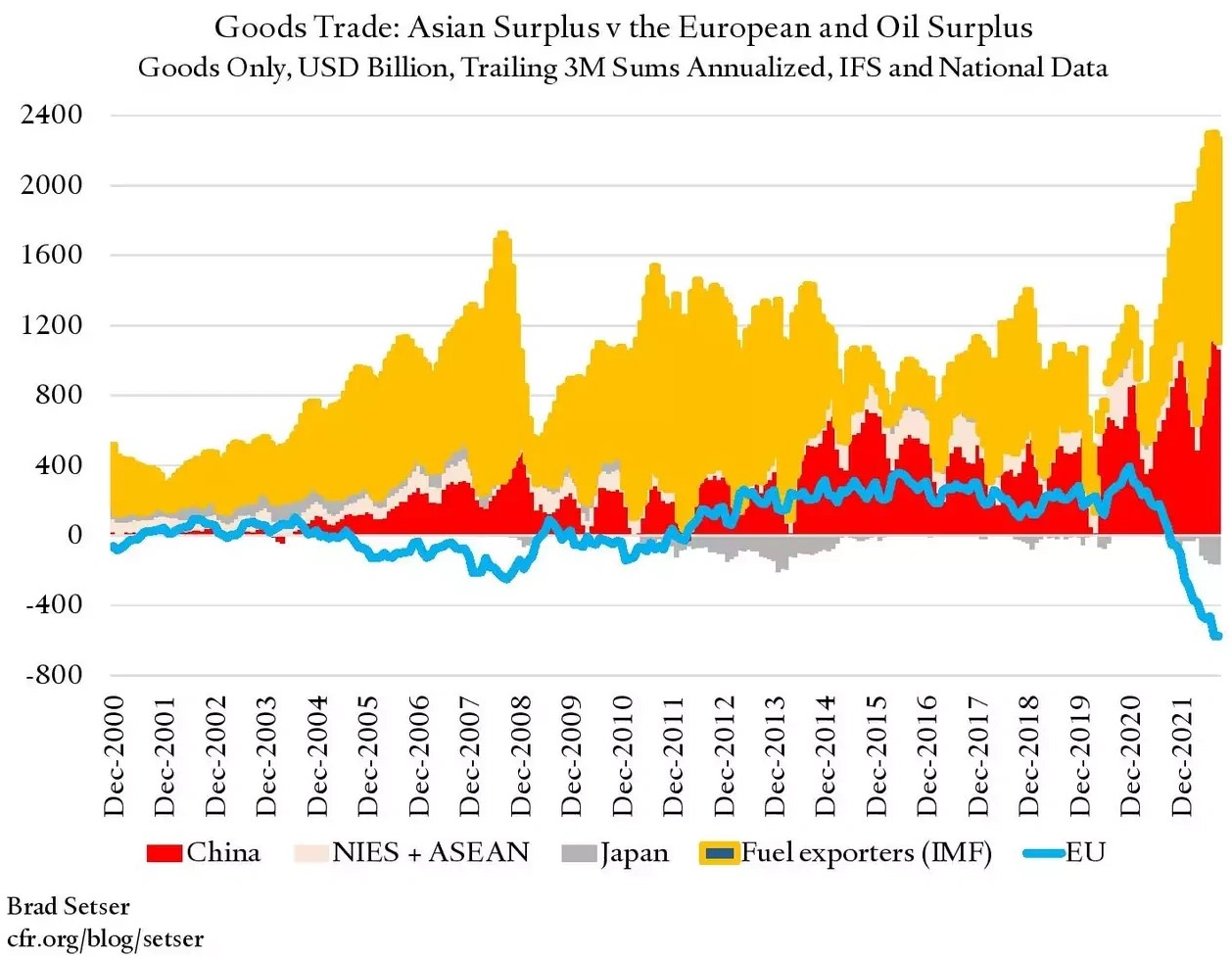 The new geopolitics graph 2.jpg