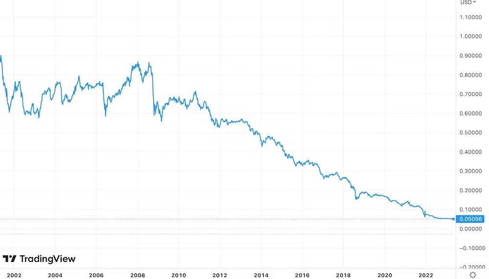Turkey's tragic lira.jpg