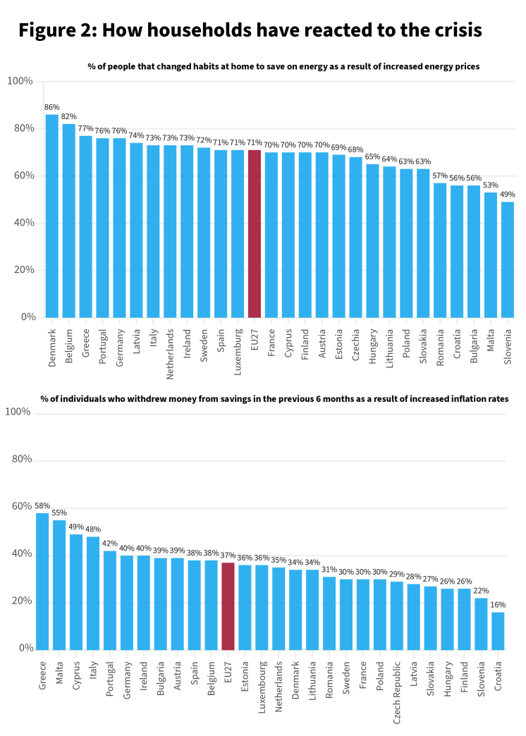 European public opinion remains supportive of Ukraine - Figure 2.png