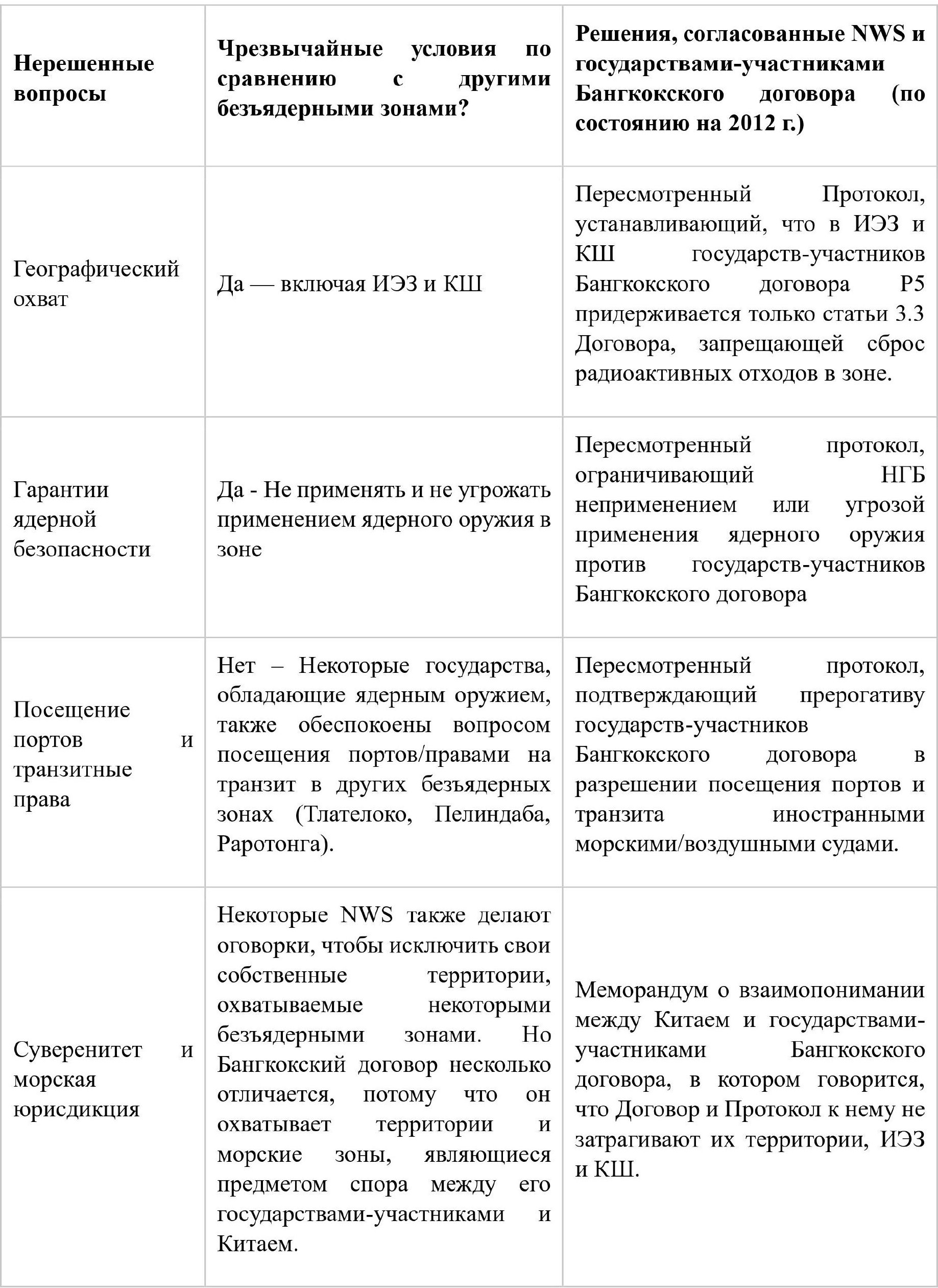 table of article 124.jpg