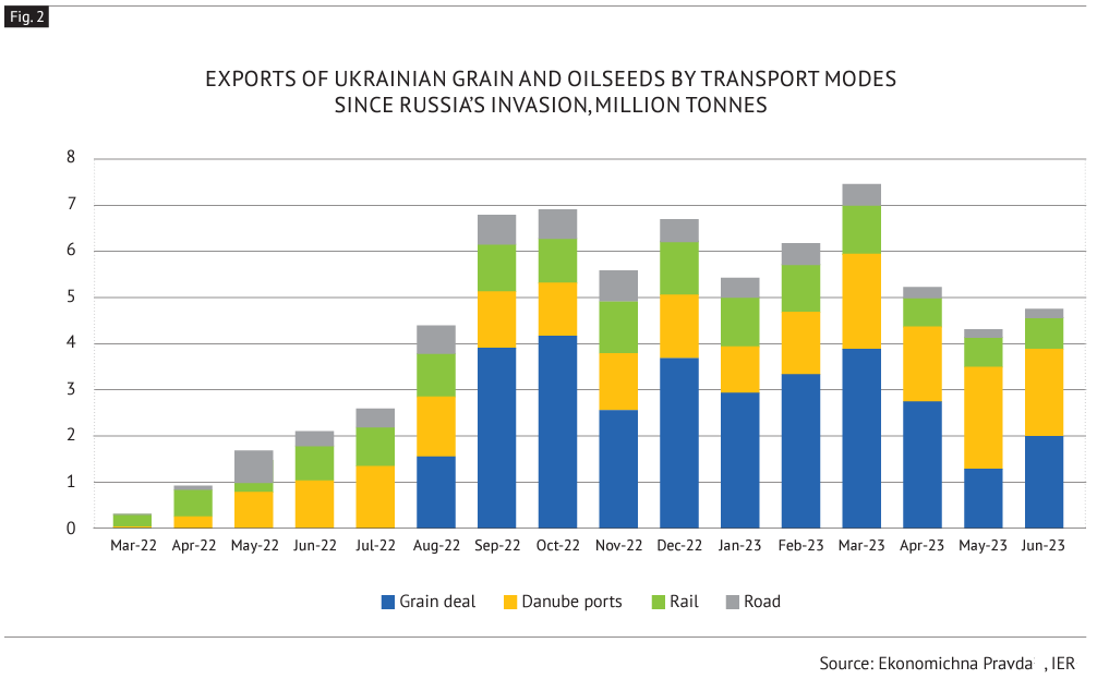 164. EU_Ukraine_wartime_trade_Figure02.PNG