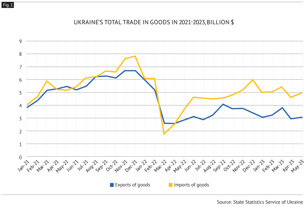 164. EU_Ukraine_wartime_trade_Figure01.PNG