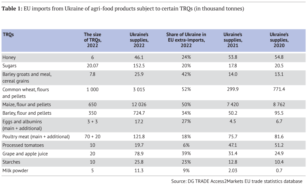 164. EU_Ukraine_wartime_trade_Figure03.PNG