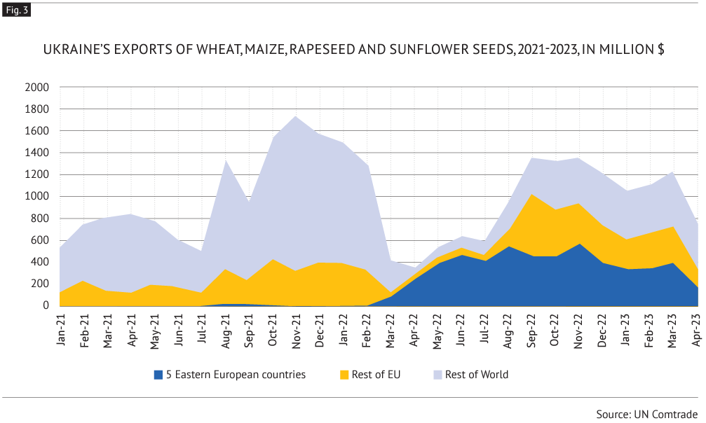 164. EU_Ukraine_wartime_trade_Figure04.PNG