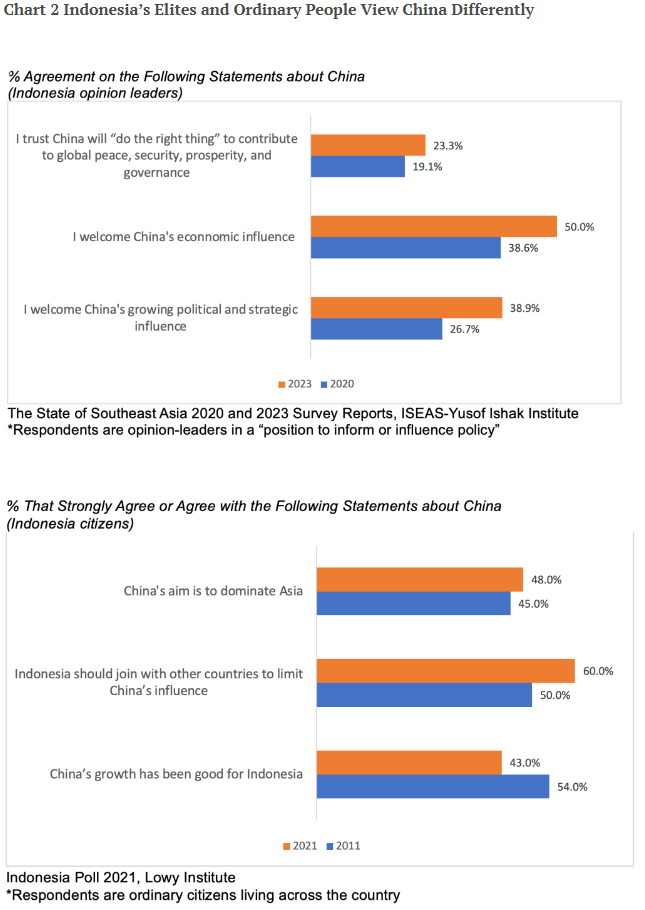 172.Elites_vs_Citizens_Figure_02.PNG